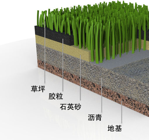 人造草皮 人造草皮