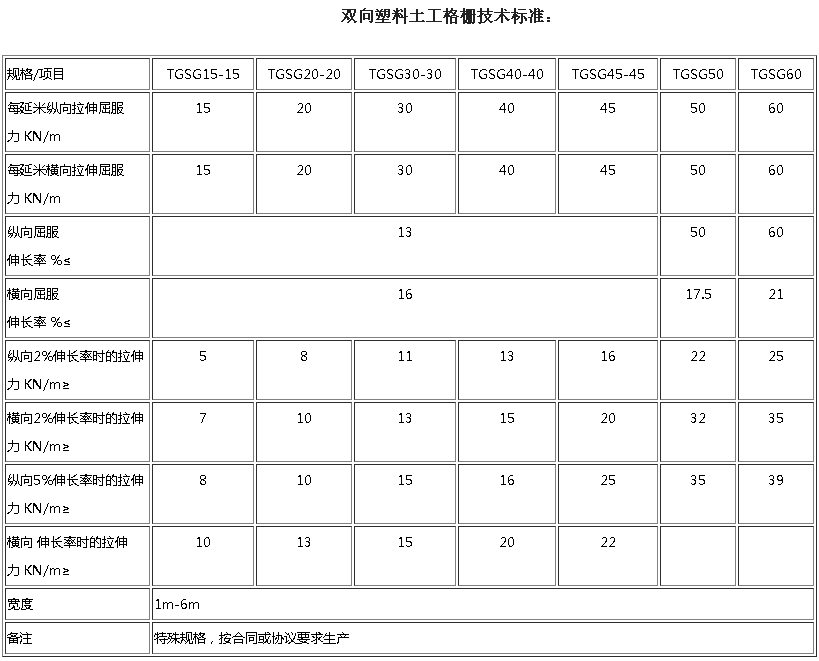 雙向土工格柵技術(shù)參數(shù)