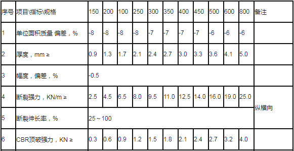 土工布參數(shù)